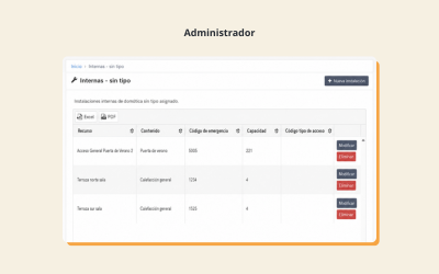 Gestión de recursos de domótica sin tipo de instalación